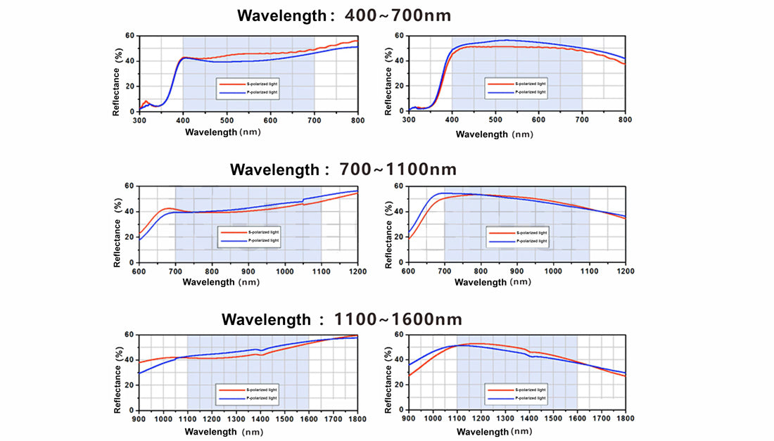 Non-Polarizing Cube Beamsplitters, D25.4mm Cube