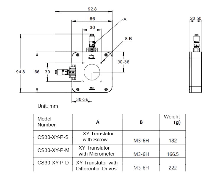 XY Translation Mounts for 30 mm Cage Systems, 6 mm Travel