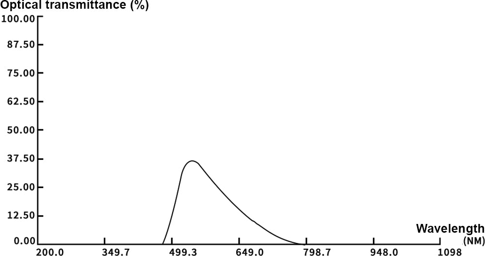Laser Safety Glasses, 190-400nm and 800~1100nm, OD4+