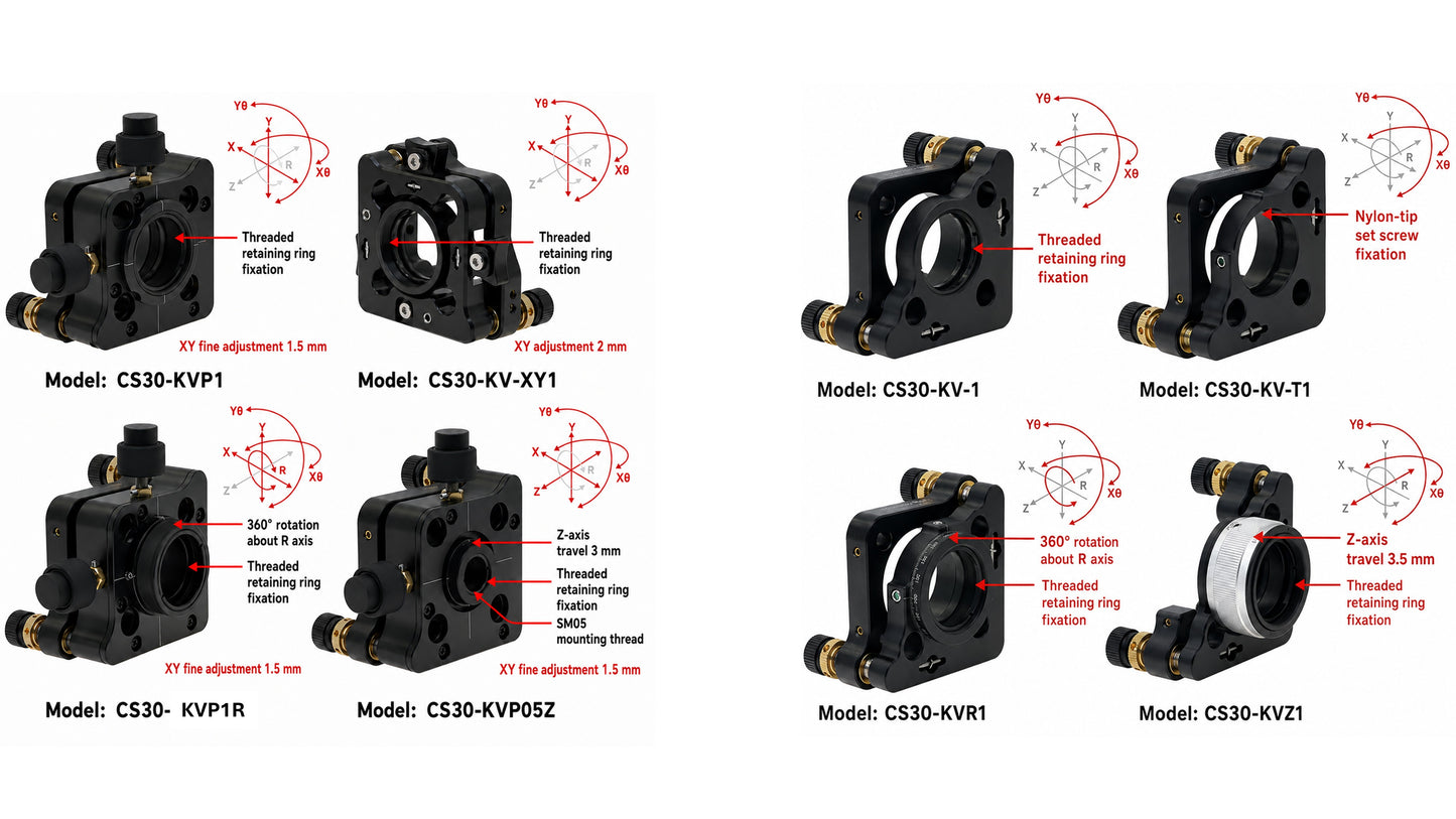 3-, 4- and 5-Axis Kinematic Mounts