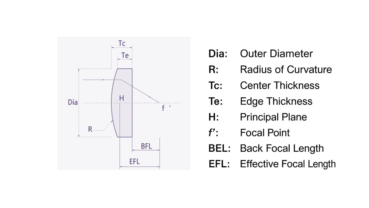 Plano-Convex Lens
