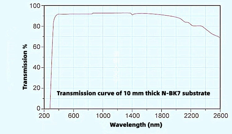 Plano-Convex Lens