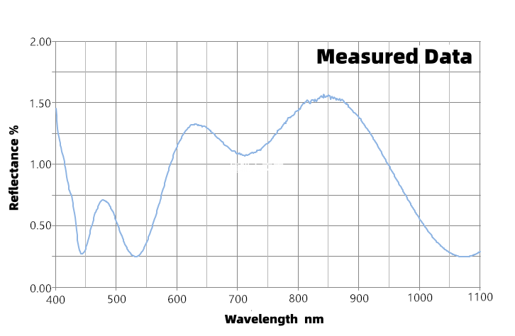Plano-Convex Lens